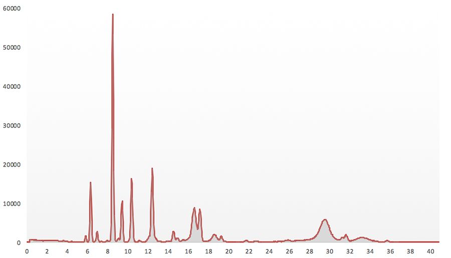 XRF instrument spectrum, from Boxray onstream analyzer, energy dispersive XRF for accurate assays